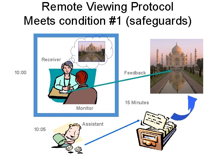 Remote Viewing Protocol Meets condition #1 (safeguards) Receiver 10: 00 Feedback 15 Minutes Monitor