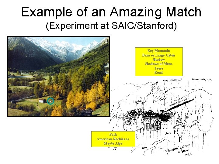 Example of an Amazing Match (Experiment at SAIC/Stanford) Key Mountain Barn or Large Cabin