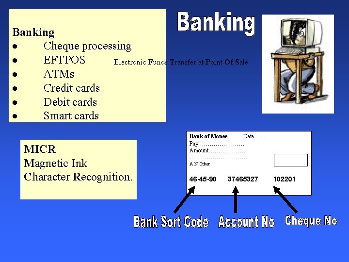  Banking · Cheque processing · EFTPOS Electronic Funds Transfer at Point Of Sale