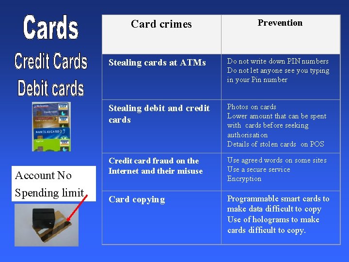 Card crimes Account No Spending limit Prevention Stealing cards at ATMs Do not write