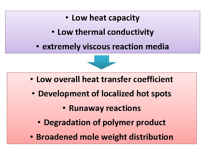 • Low heat capacity • Low thermal conductivity • extremely viscous reaction media  • Low heat capacity • Low thermal conductivity • extremely viscous reaction media