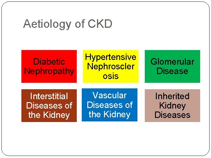 Aetiology of CKD Diabetic Nephropathy Hypertensive Nephroscler osis Glomerular Disease Interstitial Diseases of the