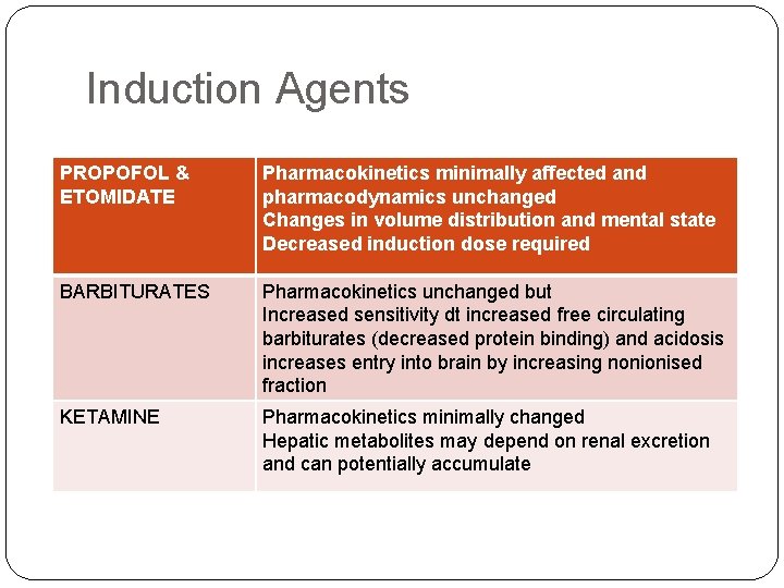 Induction Agents PROPOFOL & ETOMIDATE Pharmacokinetics minimally affected and pharmacodynamics unchanged Changes in volume