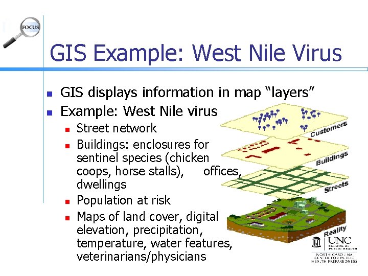 GIS Example: West Nile Virus n n GIS displays information in map “layers” Example: