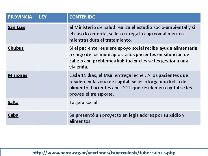 PROVINCIA LEY CONTENIDO San Luis el Ministerio de Salud realiza el estudio socio-ambiental y