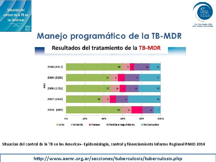 Situacion del control de la TB en las Americas– Epidemiología, control y financiamiento Informe