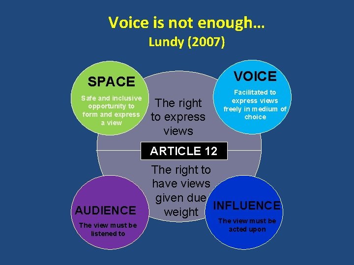 Voice is not enough… Lundy (2007) VOICE SPACE Safe and inclusive opportunity to form