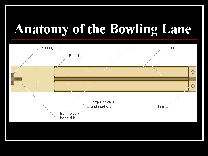 Anatomy of the Bowling Lane 