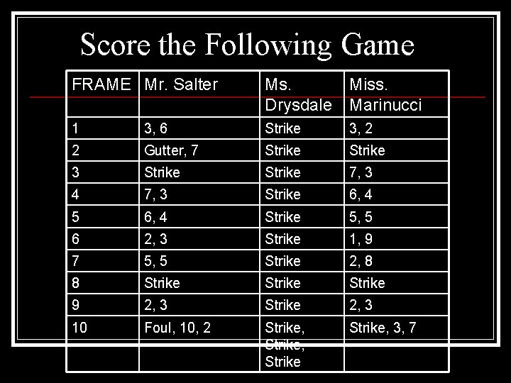 Score the Following Game FRAME Mr. Salter Ms. Drysdale Miss. Marinucci 1 3, 6