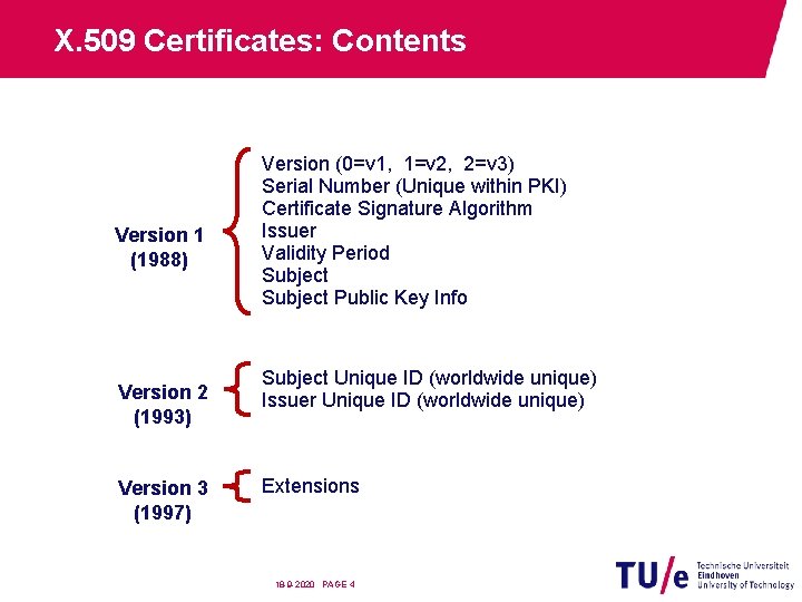 X. 509 Certificates: Contents Version 1 (1988) Version 2 (1993) Version 3 (1997) Version
