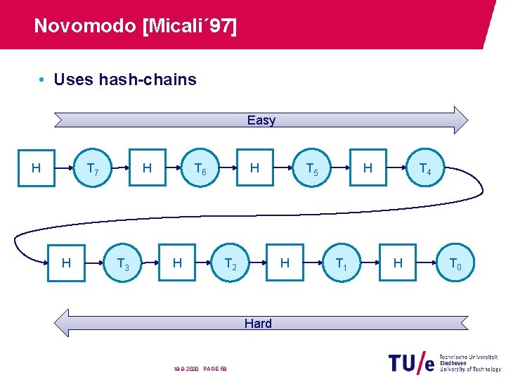Novomodo [Micali´ 97] • Uses hash-chains Easy H T 6 H T 7 H