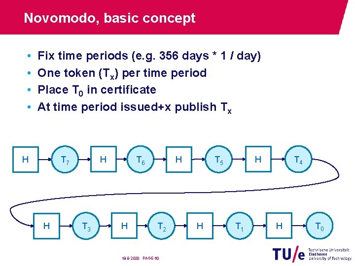 Novomodo, basic concept • • Fix time periods (e. g. 356 days * 1
