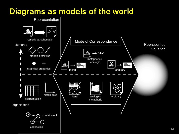 Diagrams as models of the world 14 