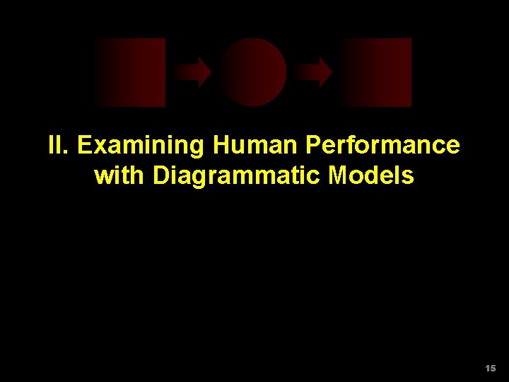 II. Examining Human Performance with Diagrammatic Models 15 