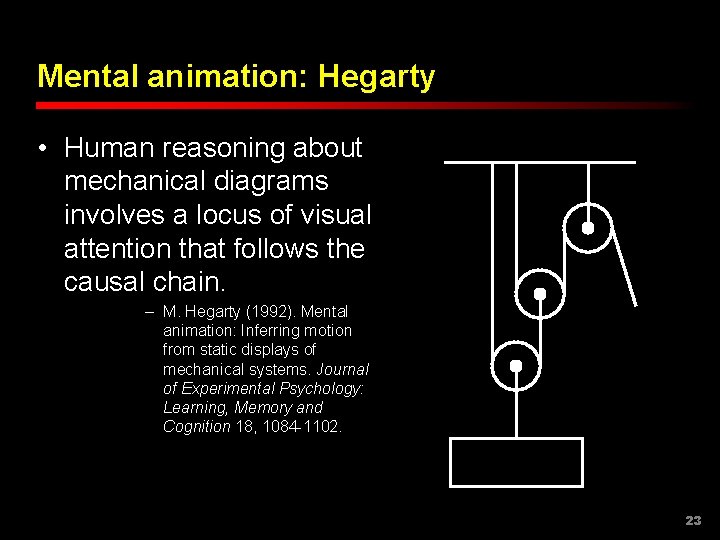 Mental animation: Hegarty • Human reasoning about mechanical diagrams involves a locus of visual