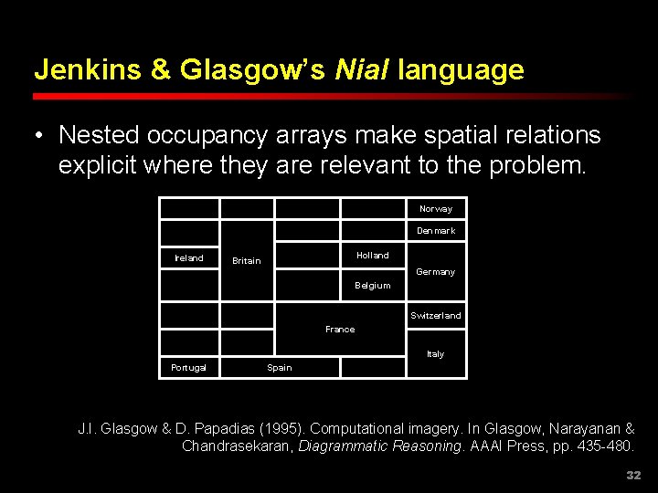 Jenkins & Glasgow’s Nial language • Nested occupancy arrays make spatial relations explicit where