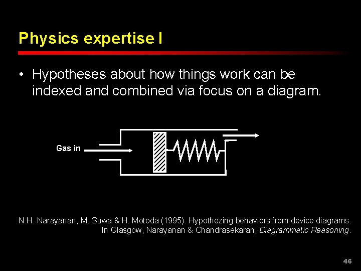 Physics expertise I • Hypotheses about how things work can be indexed and combined