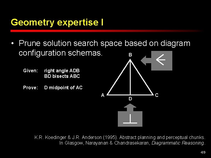 Geometry expertise I • Prune solution search space based on diagram configuration schemas. B