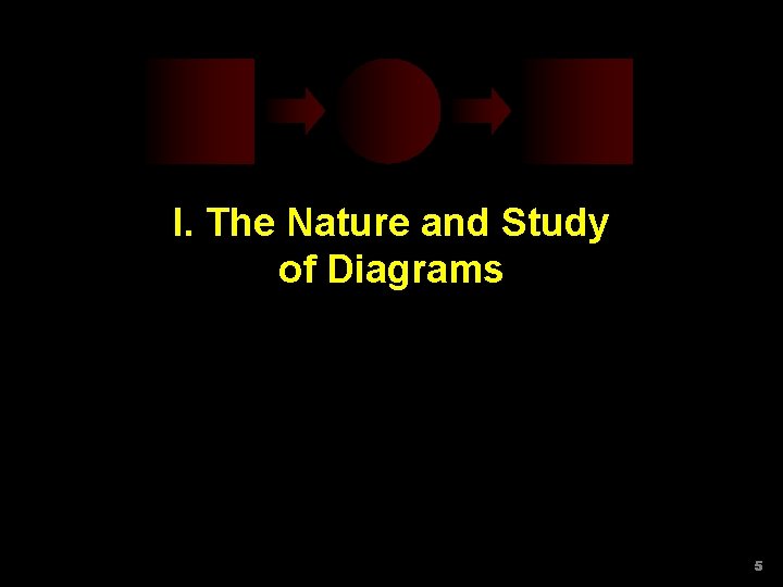 I. The Nature and Study of Diagrams 5 