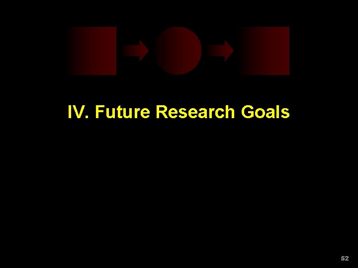 IV. Future Research Goals 52 