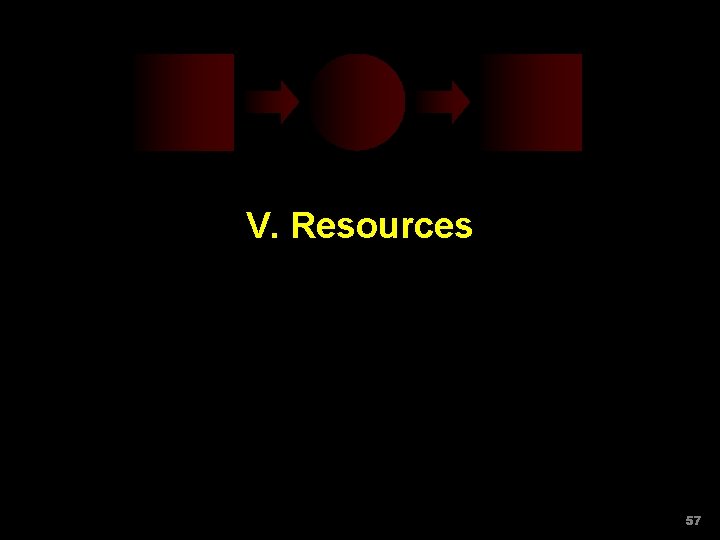 V. Resources 57 