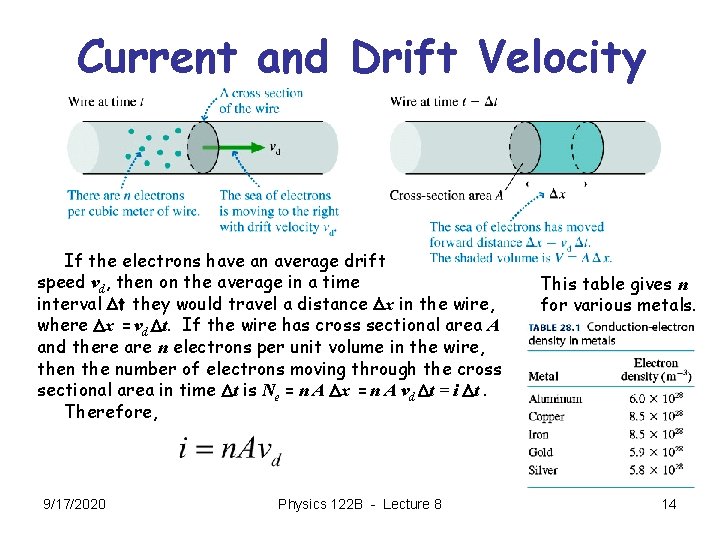 Current and Drift Velocity If the electrons have an average drift speed vd, then