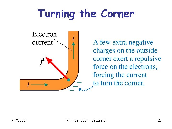 Turning the Corner 9/17/2020 Physics 122 B - Lecture 8 22 