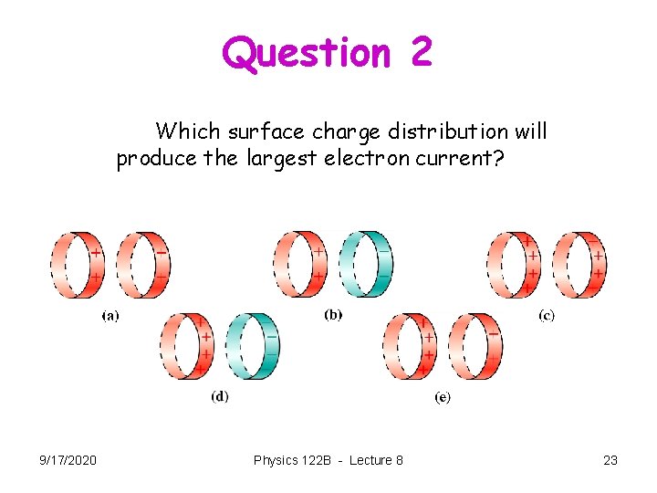 Question 2 Which surface charge distribution will produce the largest electron current? 9/17/2020 Physics