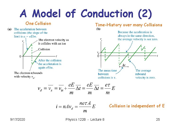 A Model of Conduction (2) One Collision Time-History over many Collisions Collision is independent