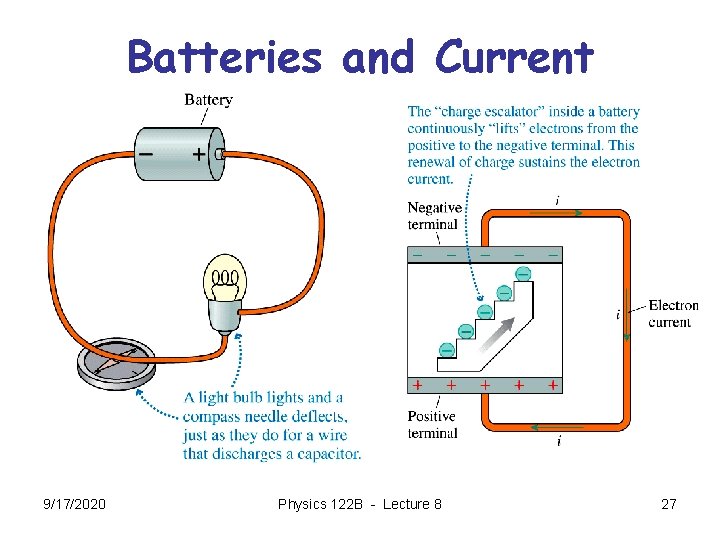 Batteries and Current 9/17/2020 Physics 122 B - Lecture 8 27 