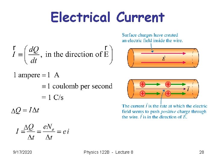 Electrical Current D D 9/17/2020 Physics 122 B - Lecture 8 28 