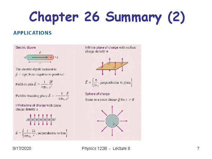 Chapter 26 Summary (2) 9/17/2020 Physics 122 B - Lecture 8 7 