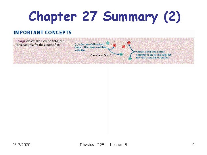 Chapter 27 Summary (2) 9/17/2020 Physics 122 B - Lecture 8 9 