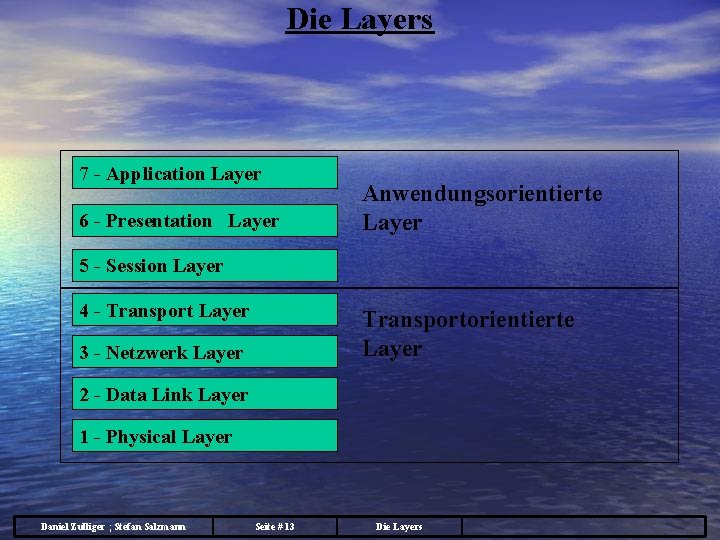 Die Layers 7 - Application Layer 6 - Presentation Layer Anwendungsorientierte Layer 5 -