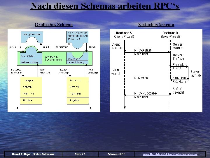 Nach diesen Schemas arbeiten RPC‘s Grafisches Schema Daniel Zulliger ; Stefan Salzmann Zeitliches Schema