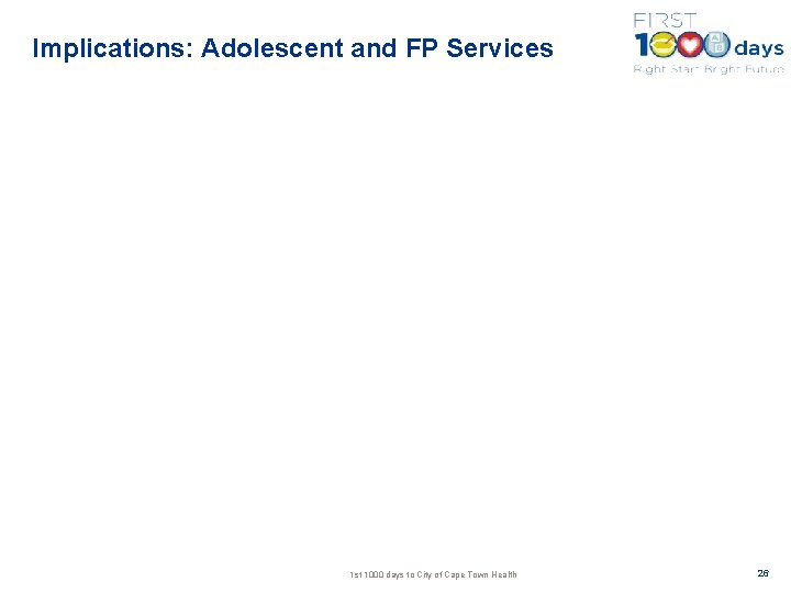 Implications: Adolescent and FP Services 1 st 1000 days to City of Cape Town