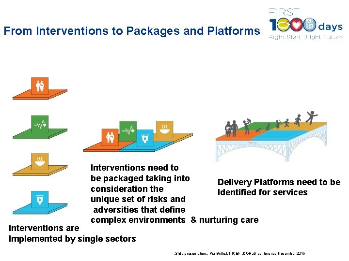 From Interventions to Packages and Platforms Interventions need to be packaged taking into Delivery