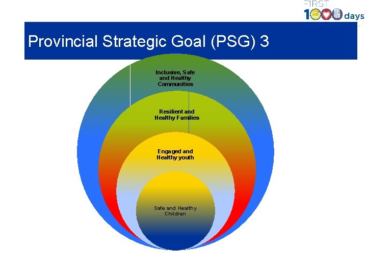 Provincial Strategic Goal (PSG) 3 Inclusive, Safe and Healthy Communities Resilient and Healthy Families