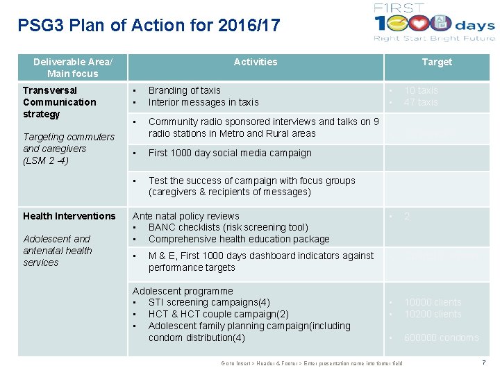 PSG 3 Plan of Action for 2016/17 Deliverable Area/ Main focus Transversal Communication strategy