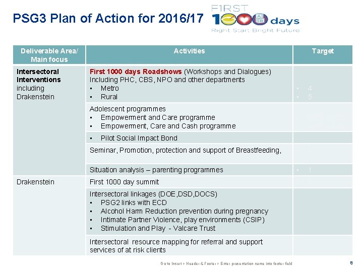PSG 3 Plan of Action for 2016/17 Deliverable Area/ Main focus Intersectoral Interventions including