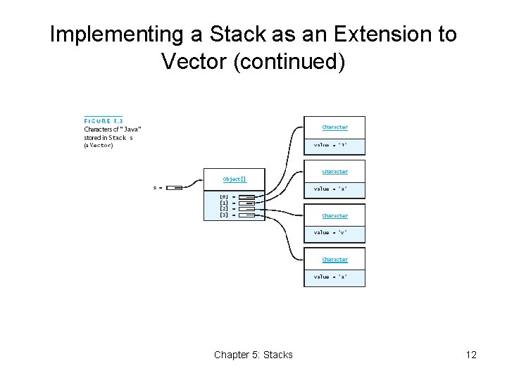 Implementing a Stack as an Extension to Vector (continued) Chapter 5: Stacks 12 