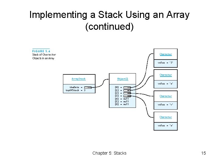 Implementing a Stack Using an Array (continued) Chapter 5: Stacks 15 
