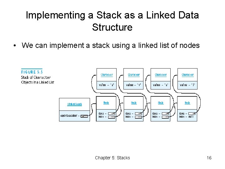 Implementing a Stack as a Linked Data Structure • We can implement a stack