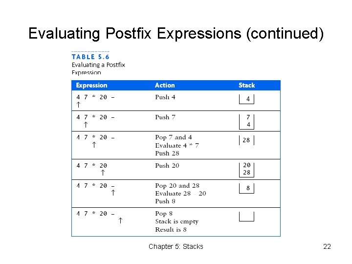 Evaluating Postfix Expressions (continued) Chapter 5: Stacks 22 