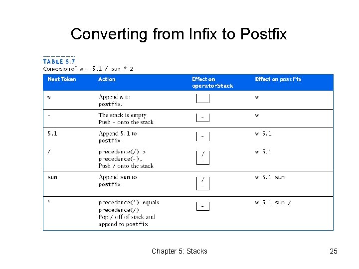 Converting from Infix to Postfix Chapter 5: Stacks 25 