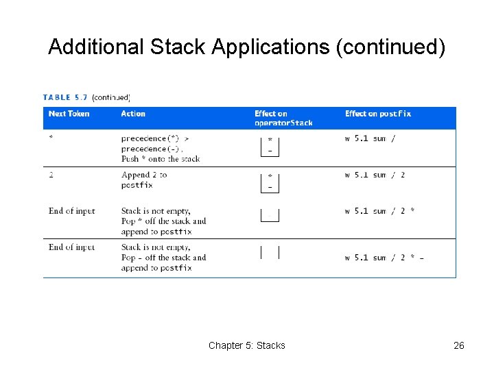 Additional Stack Applications (continued) Chapter 5: Stacks 26 