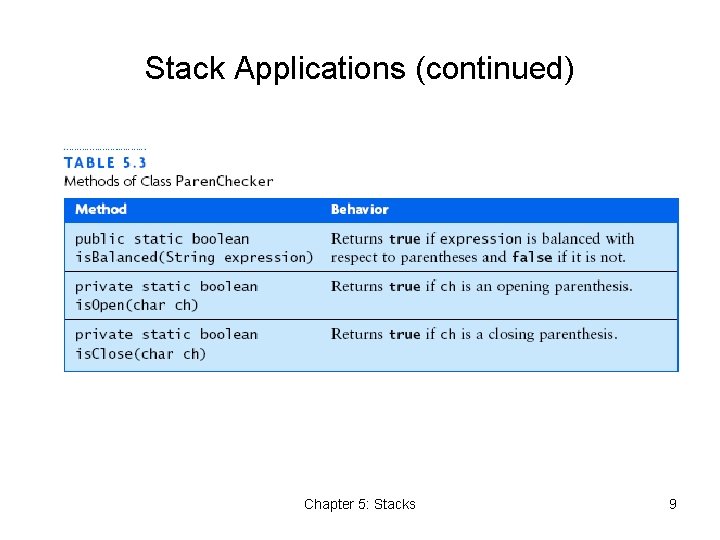 Stack Applications (continued) Chapter 5: Stacks 9 