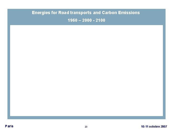 Energies for Road transports and Carbon Emissions 1960 – 2000 - 2100 Paris 20