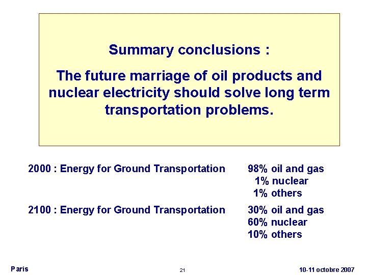 Summary conclusions : The future marriage of oil products and nuclear electricity should solve