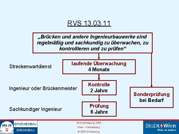 RVS 13. 03. 11 „Brücken und andere Ingenieurbauwerke sind regelmäßig und sachkundig zu überwachen,